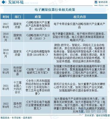 一文深度了解电子测量仪器行业市场规模、产业链及未来前景趋势--智研咨询